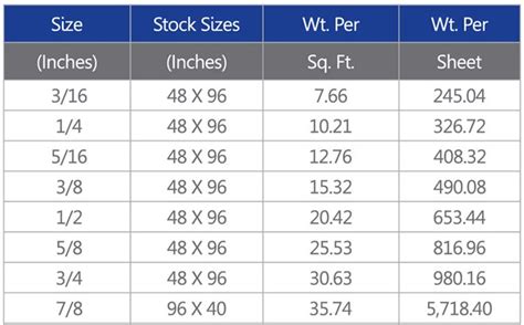 standard sheet metal sheet sizes|metal plate sizes in mm.